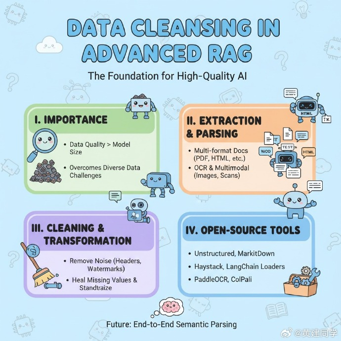 Infografía de Artículo