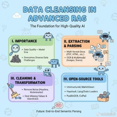 Article Infographic