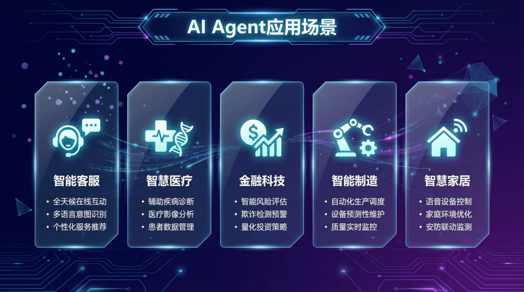 PPT Slide Design - Output