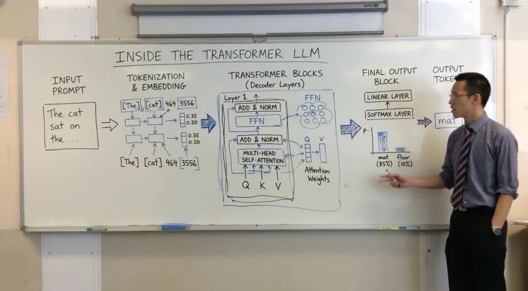 Whiteboard Teaching