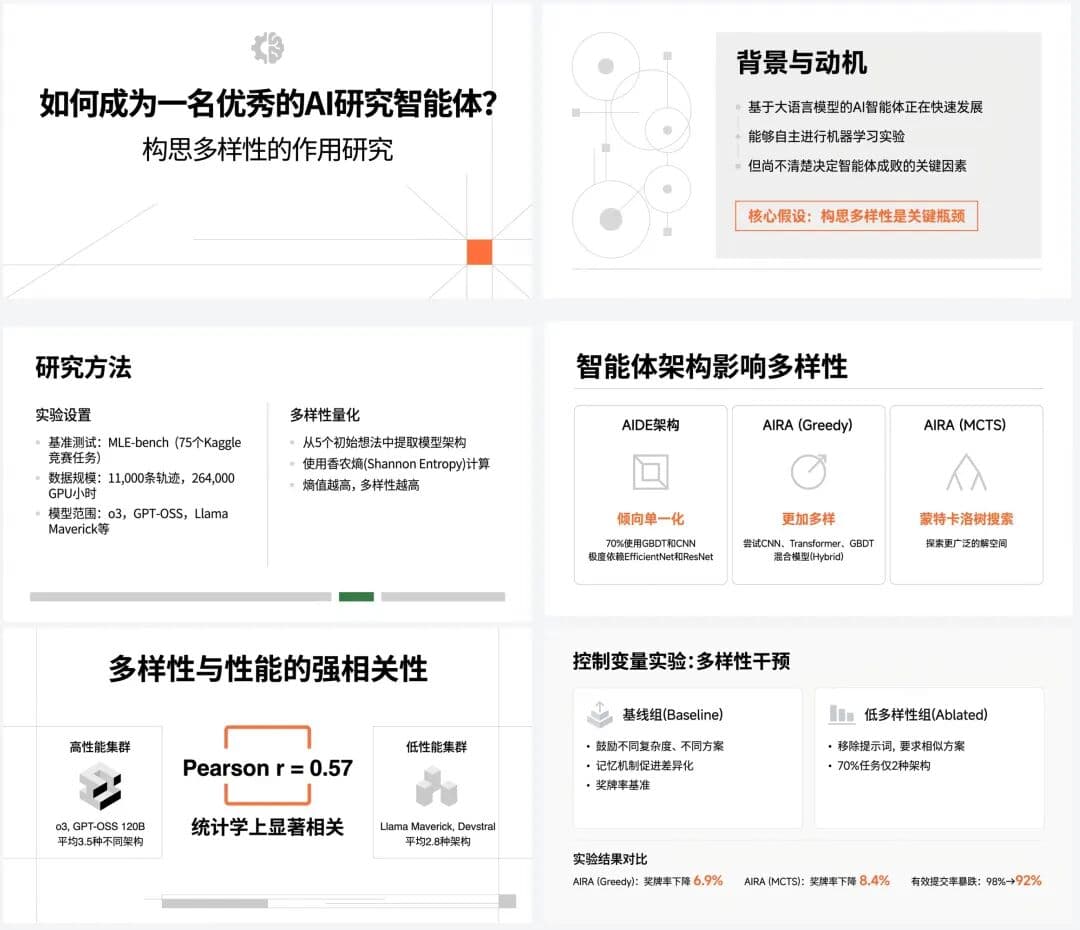 Dieter Rams Style PPT