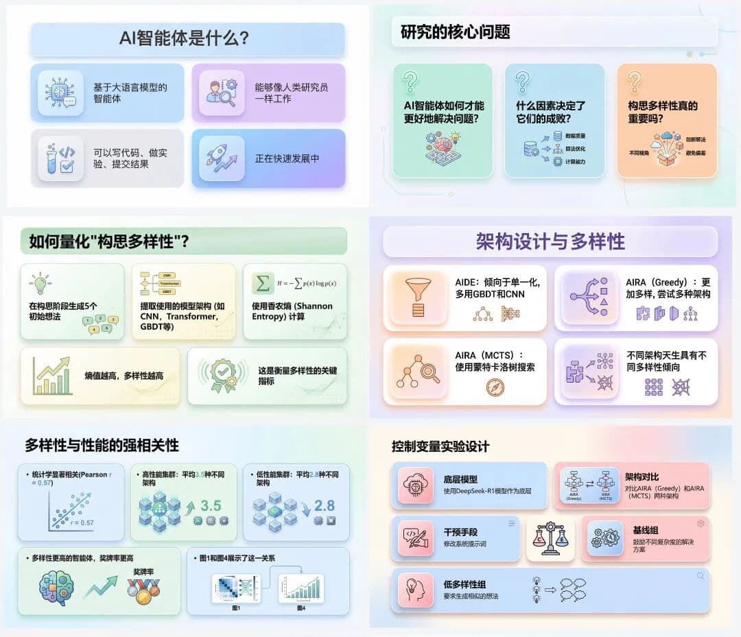 Bento Grid Style PPT