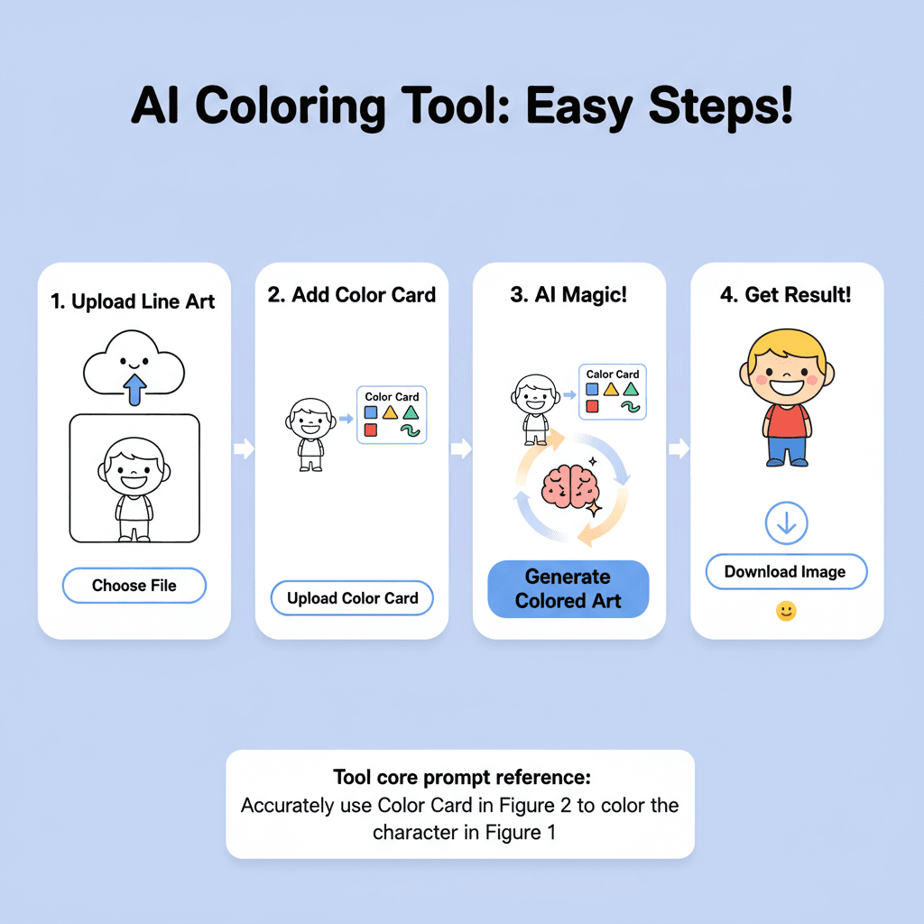 简洁易用的AI工具流程图,展示色卡线稿上色的使用步骤,指导用户轻松上色。