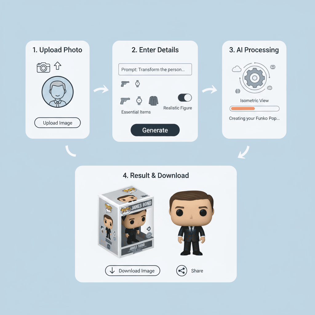 Pasos de uso para una herramienta de IA: Transforma una foto en una figura Funko Pop, completa con empaque temático y detalles realistas.
