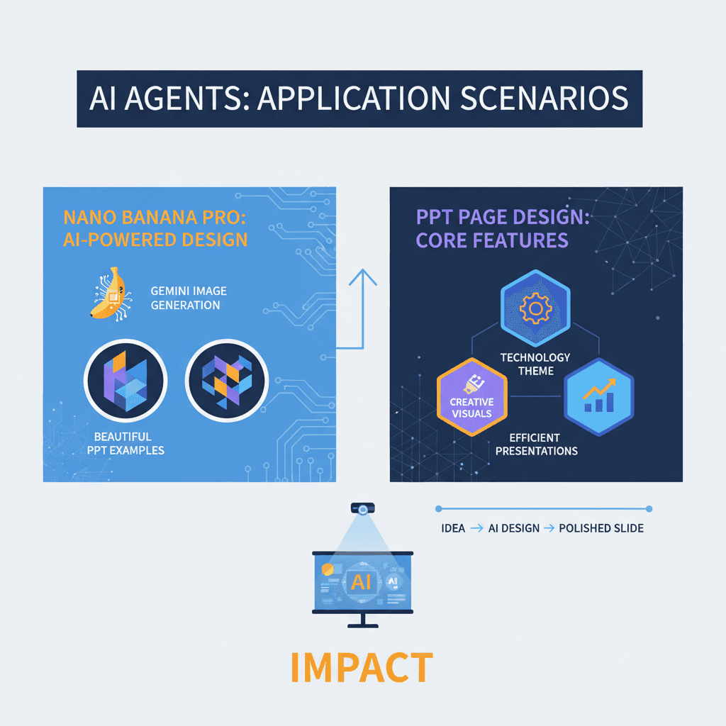Artistic PPT slide design example created with Nano Banana Pro AI, showcasing effective presentation layout and visual appeal.
