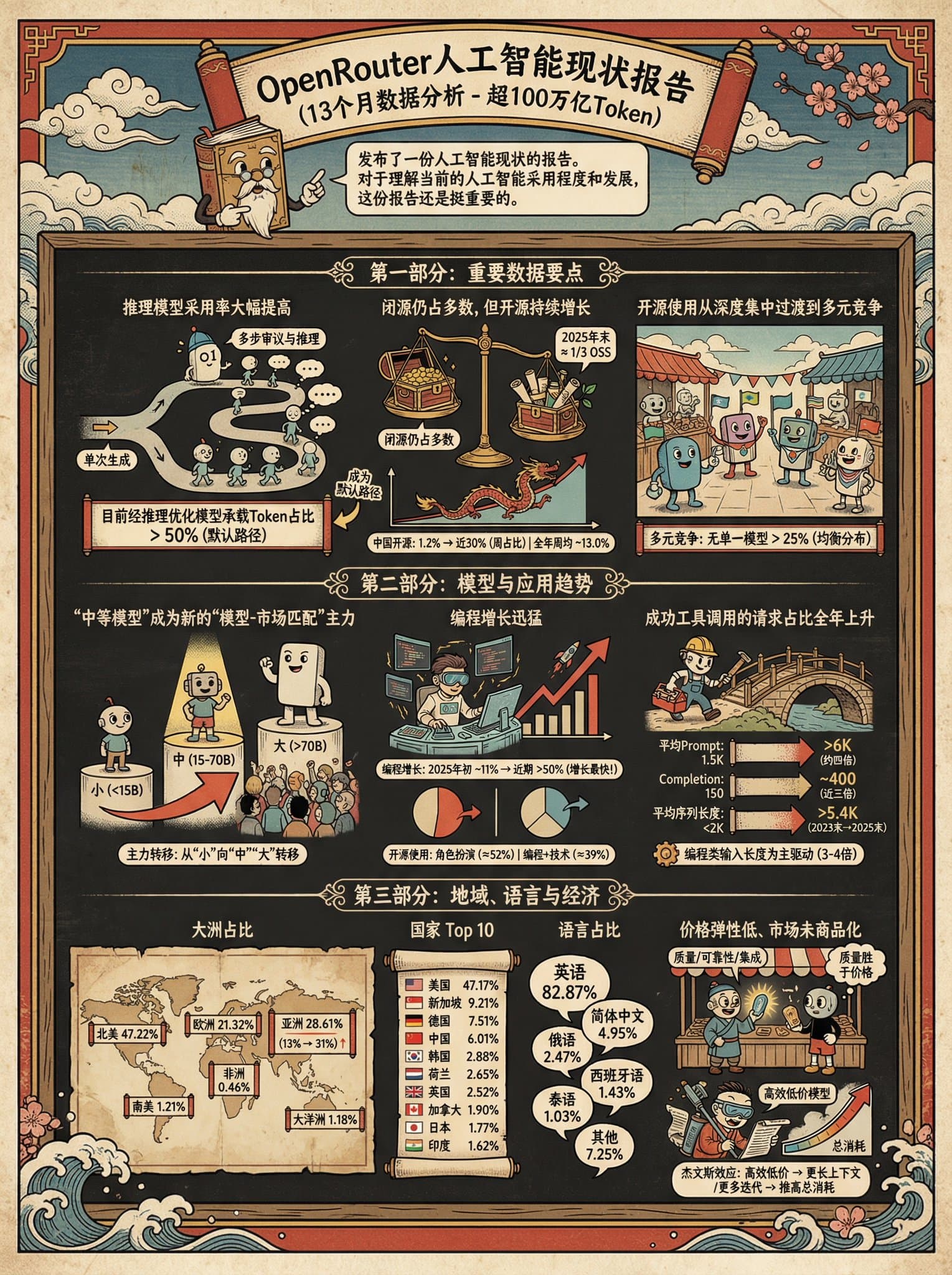 Generate Infographics with Ukiyo-e and Cuphead Style — Generated result