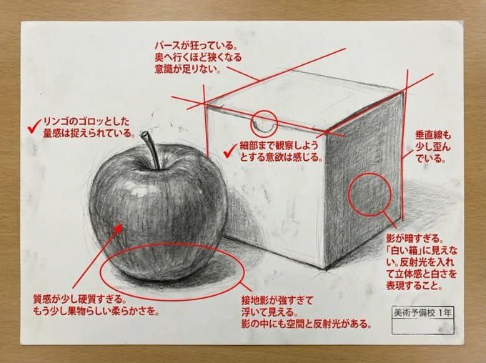 Evaluate the artwork — Generated result