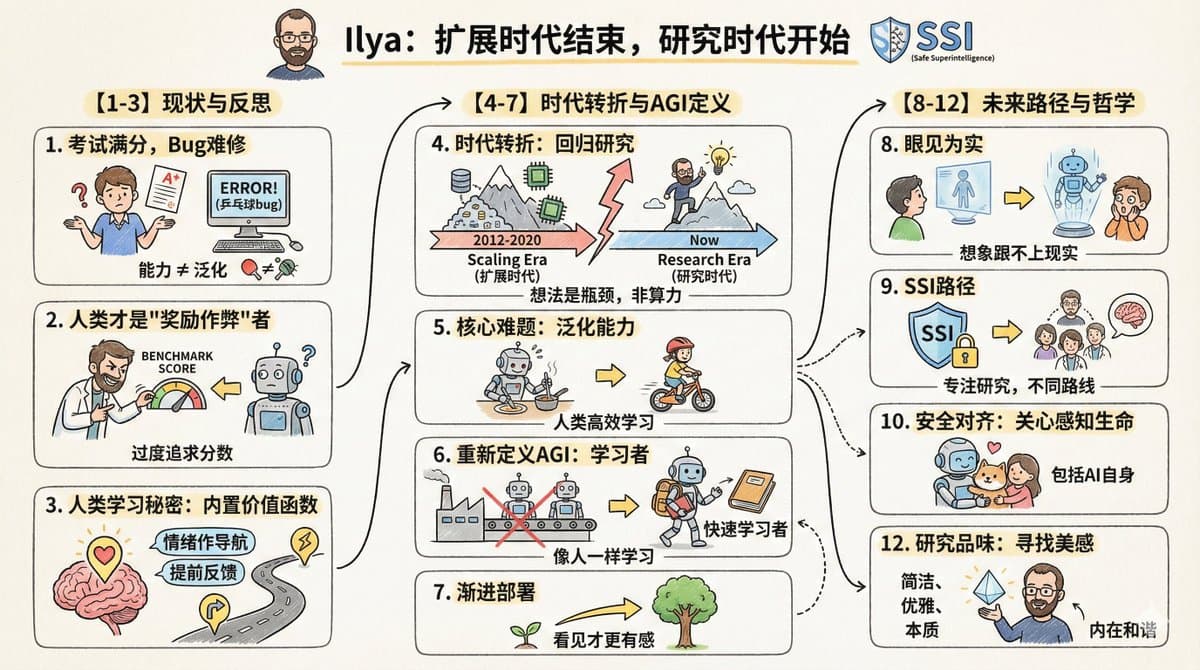 Turn Article into Cartoon Infographic