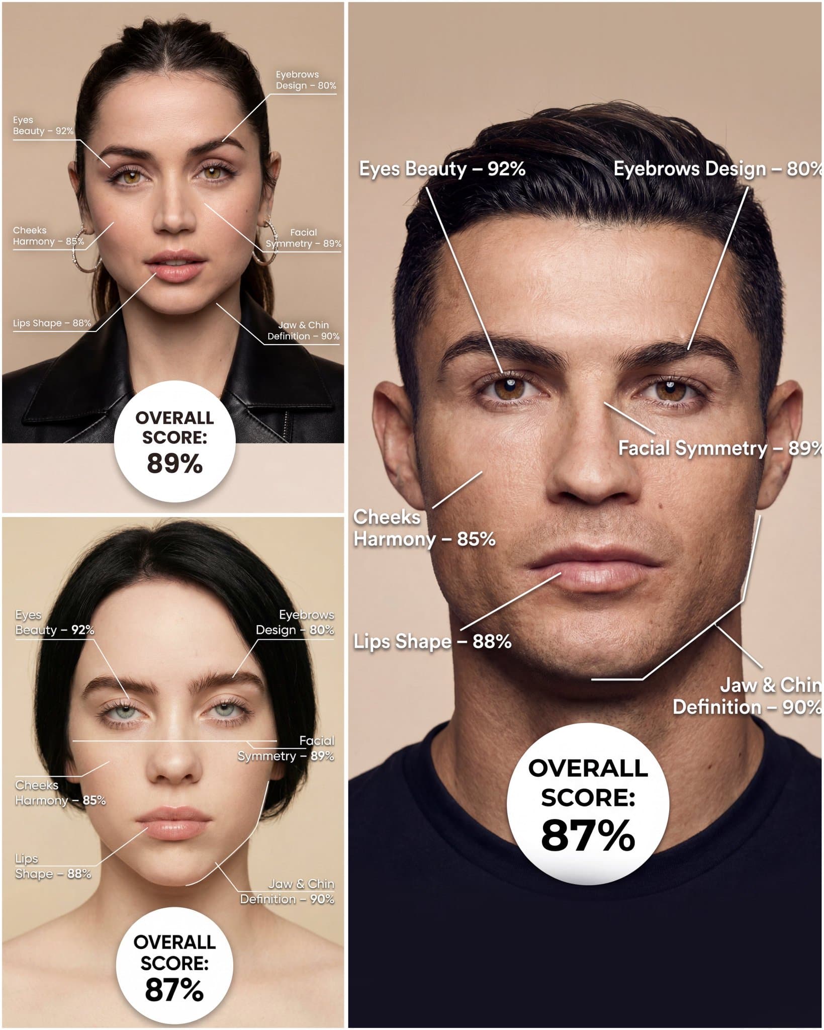 Makeup Detector