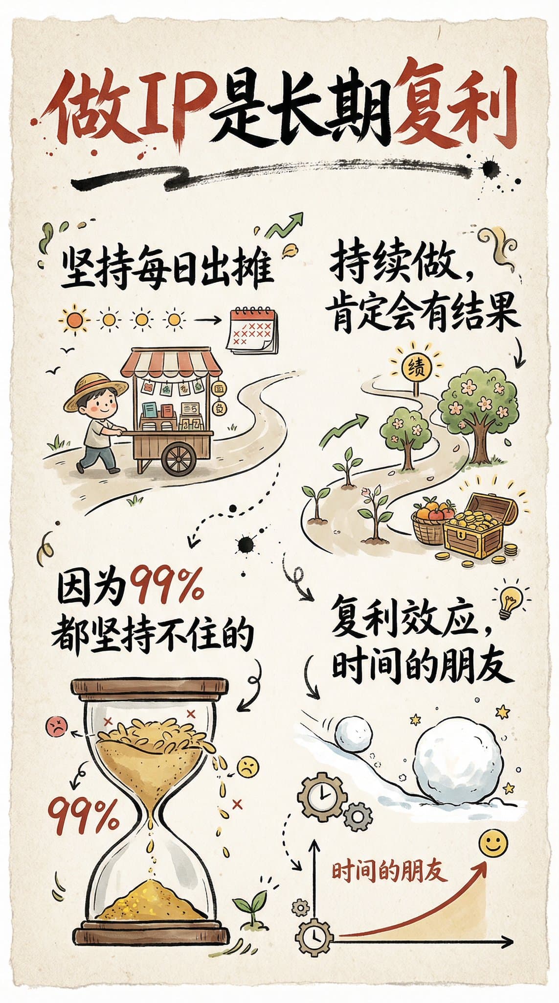 Hand-Drawn Infographic Card